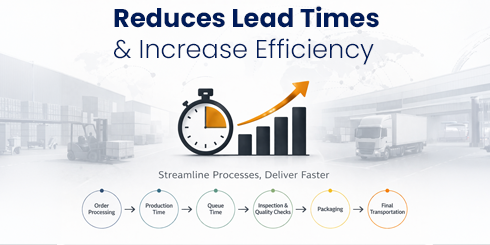 What Every Operations Team Should Understand About Lead Time